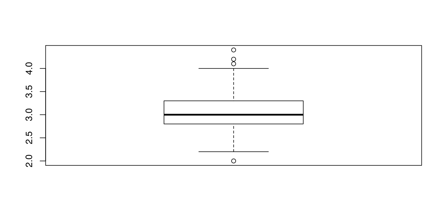 Kutxa-diagrama adibide bat