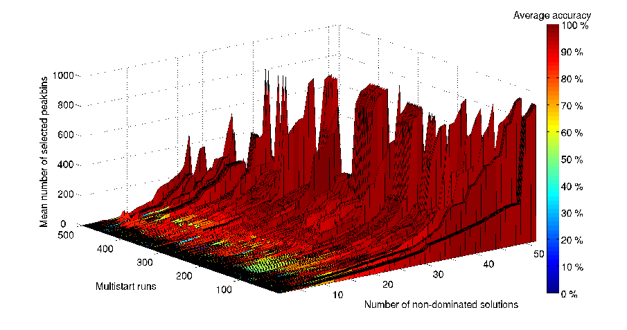 \includegraphics[width=20cm]{results/Fig-OVAMultistart.eps}