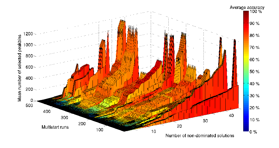 \includegraphics[width=20cm]{results/Fig-TOXMultistart.eps}