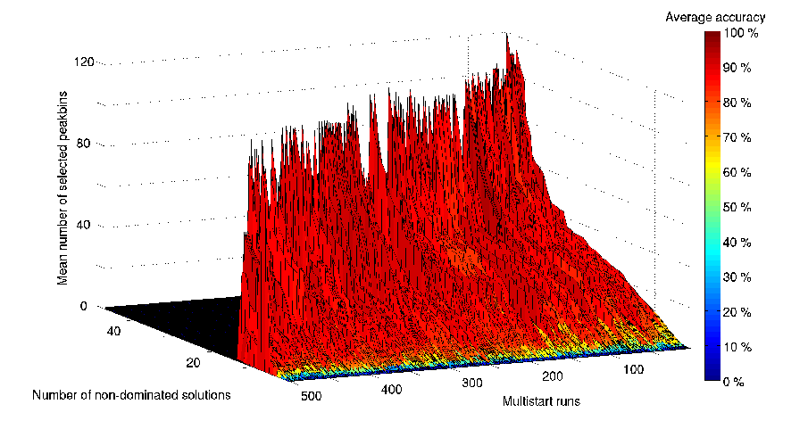 \includegraphics[width=20cm]{results/Fig-HCCMultistart.eps}