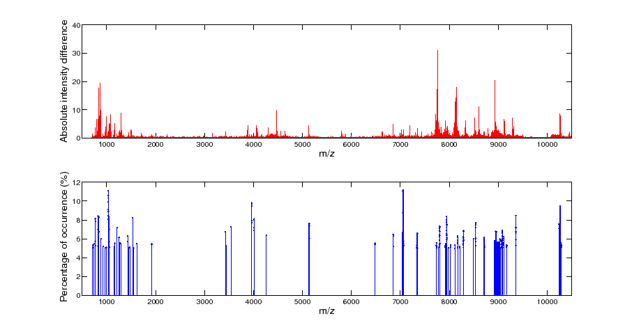 \includegraphics[width=20cm]{results/Fig-OVA-PF.eps}