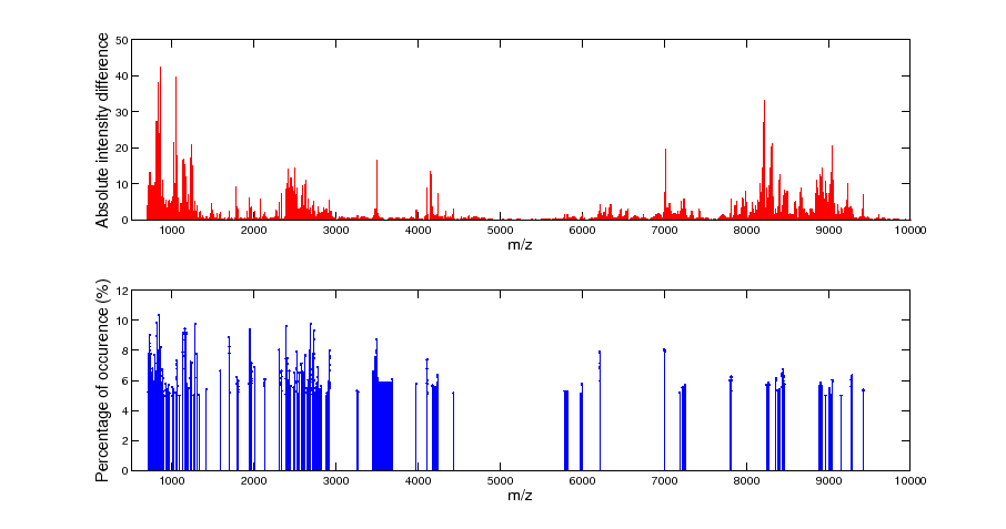 \includegraphics[width=20cm]{results/Fig-TOX-PF.eps}