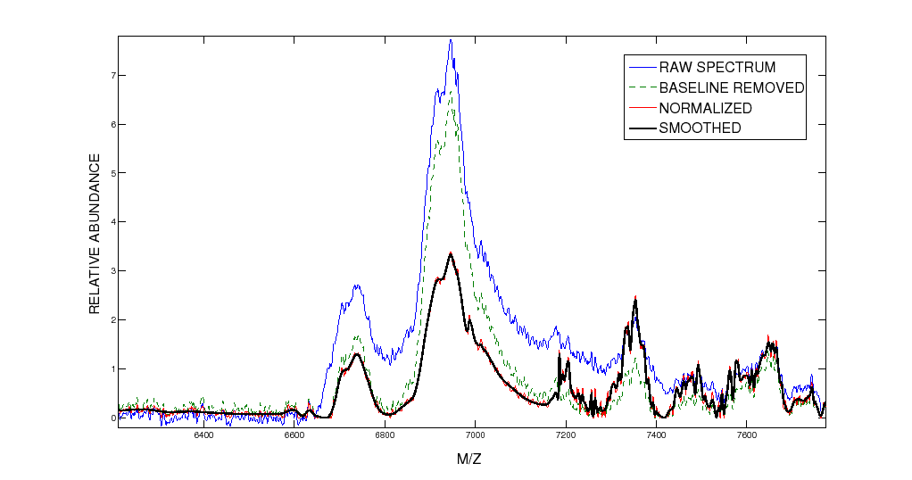 \includegraphics[width=640px]{Fig-MSprep.eps}