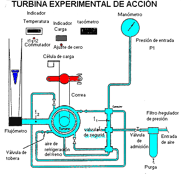 esquema instalación Turbina