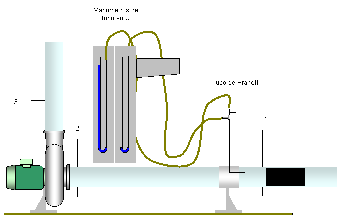 Esquema del banco de pruebas