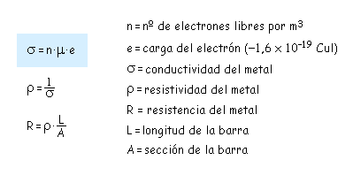 Conductores Conductores