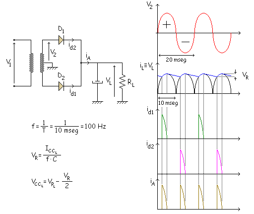 Anguila Punto de referencia acantilado Rectificador de onda completa con 2 diodos con filtro por condensador