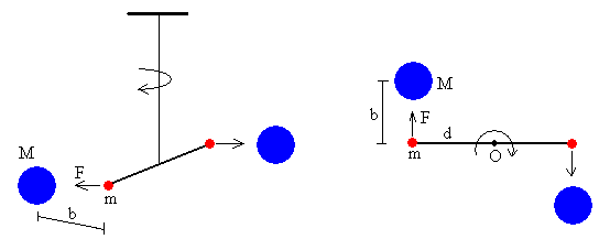 Resultado de imagen de La constante Gravitatoria variable