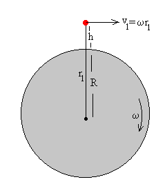 coriolis1.gif (2497 bytes)