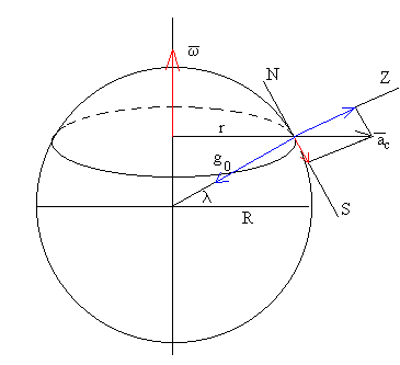 coriolis7.gif (3442 bytes)