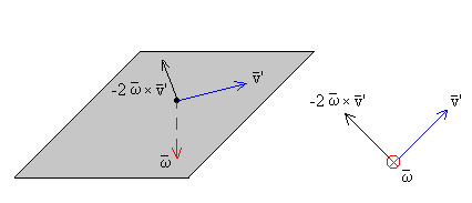 coriolis_4.gif (2519 bytes)