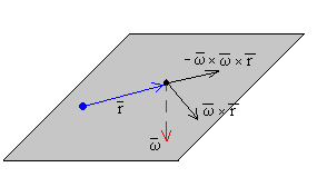 coriolis_5.gif (2018 bytes)