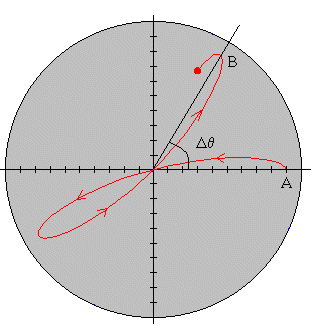 coriolis_7.gif (10489 bytes)