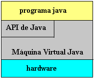 plataformaJava.gif (2466 bytes)