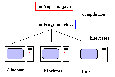 virtualMachine.gif (3950 bytes)