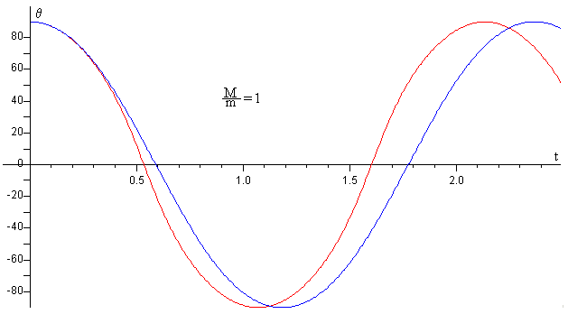 QUÉ ES EL PÉNDULO DE NEWTON Y PARA QUÉ SE UTILIZA? - FUNCIÓN