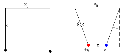 Aislar corona jugar Equilibrio y estabilidad en un sistema electromecánico (II)