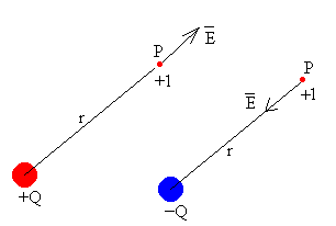 Diferencia De Potencial Electrico Formula Y Unidades