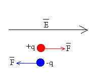 Cual Es La Relacion Entre Potencial Electrico Y Campo Electrico