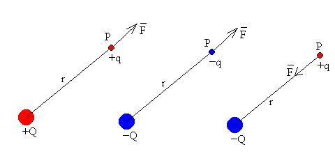 Cual Es La Relacion Entre Potencial Electrico Y Campo Electrico