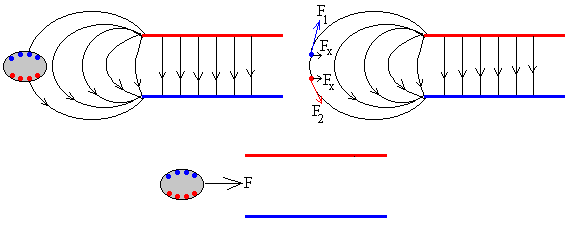 dielectrico3.gif (4435 bytes)