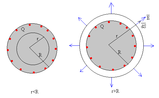 http://www.sc.ehu.es/sbweb/fisica/elecmagnet/campo_electrico/graaf/graaf2.gif