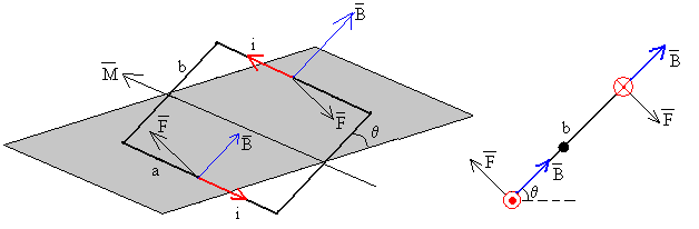 galvanometro2.gif (4376 bytes)