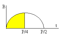 betatron2.gif (1562 bytes)