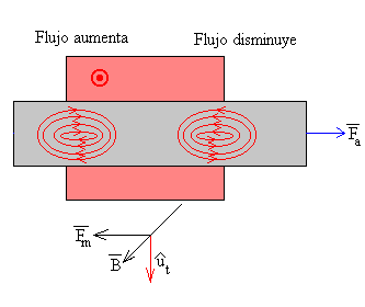 energia parazita