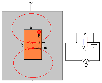 energia parazita