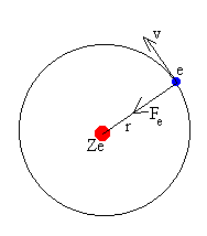 Resultado de imagen de electrones en el Ã¡tomo - imagen Gifs