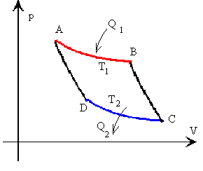 carnot2.gif (2624 bytes)