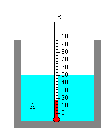 termometro1.gif (3045 bytes)