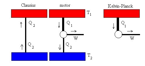 clausiusKelvin.gif (3629 bytes)