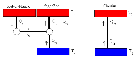 kelvinClausius.gif (3778 bytes)
