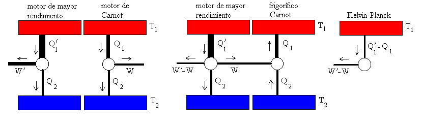 ejercicios resueltos de termodinamica segunda ley pdf