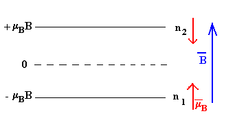 niveles.gif (1216 bytes)