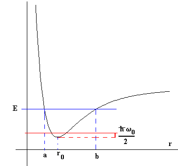 potencial.gif (1958 bytes)