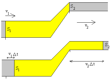 Bernoulli Gif