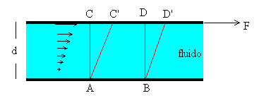 viscosidad.gif (2395 bytes)