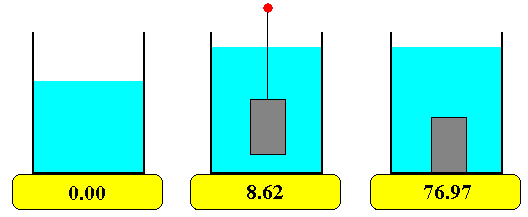 hilo Barón auxiliar Medida de la densidad un sólido y de un líquido