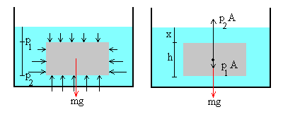 Arquímedes 2