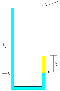 Fotoeléctrico Contrato yo Medida de la densidad de relativa de un líquido
