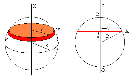 Formula Del Volumen De Una Esfera Ejemplos