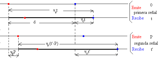 Formulas ondas fisica