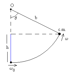 pendulo1.gif (2039 bytes)