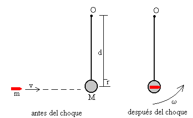 En un pendulo balistico un proyectil de 