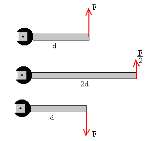 nariz Inocente hidrógeno Equilibrio de una barra