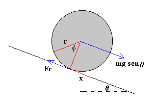 plano_inclinado.gif (2511 bytes)