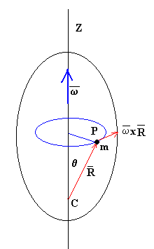 rotacion.gif (2951 bytes)